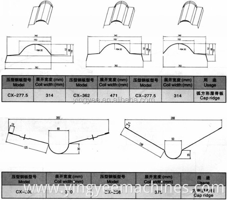 Roof Ridge Tile Cold Roll Forming Machine Manufacturer